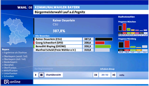 kommunalwahl_bayern_2008.png