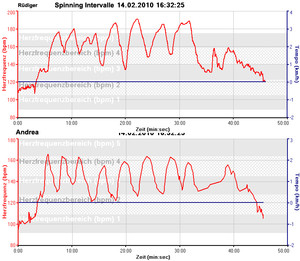 Dateiname=Spinning_20100214.jpg
Dateigröße=227KB
Abmessungen: 814x709
hinzugefügt am: 21. Februar 2010 Spinning_20100214.jpg