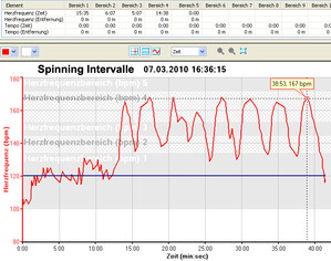 Dateiname=Spinning_20100307.jpg
Dateigröße=139KB
Abmessungen: 736x581
hinzugefügt am: 07. März 2010 Spinning_20100307.jpg