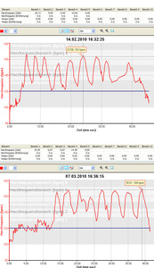 Vergleich_20100214_20100307.jpg